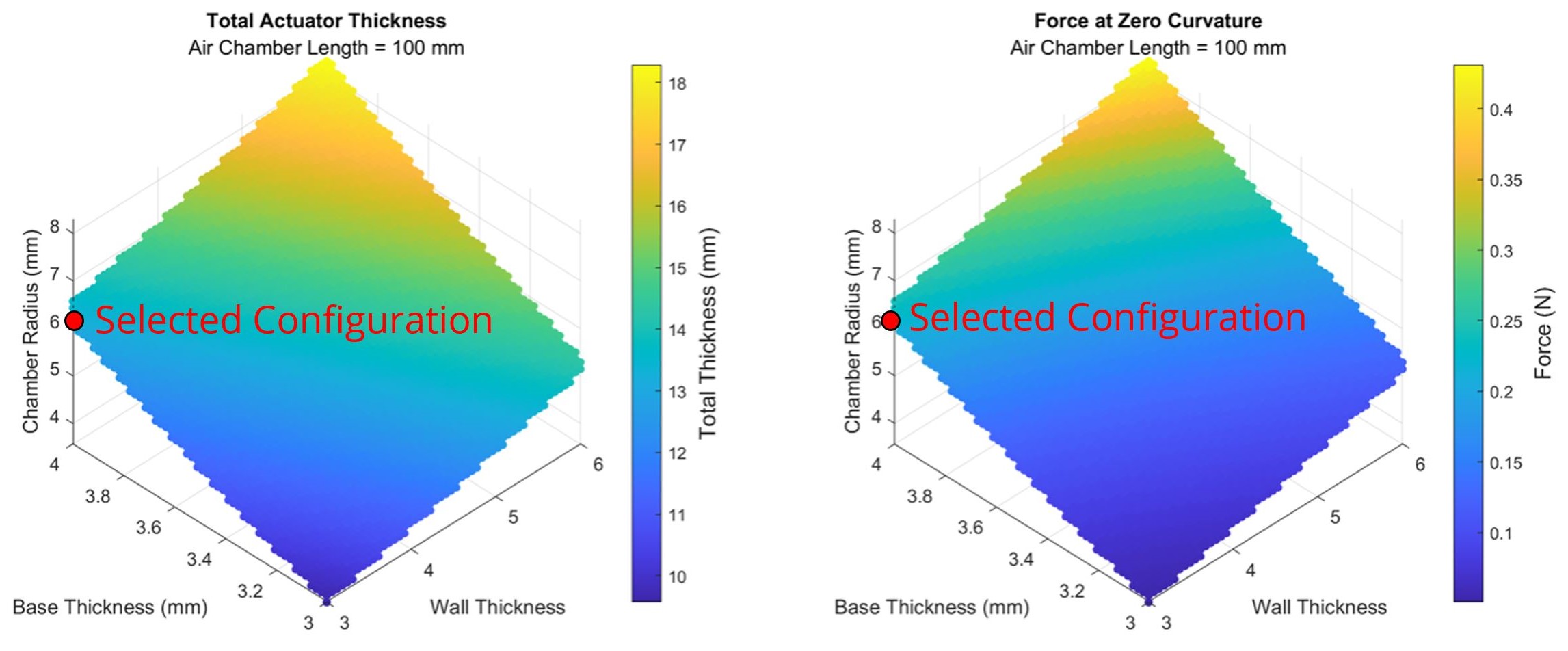 Cross Section Diagram